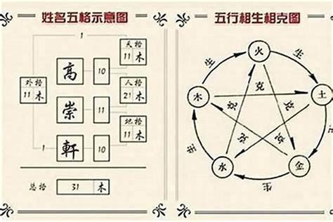 姓名學 妍|妍字五行：你不知道的秘密